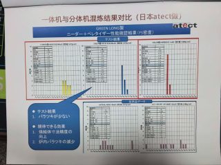 选择混炼造粒一体机的体会 —— 从日本ATECT十年验证说起